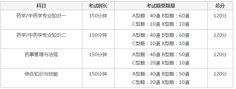 黑龙江执业药师